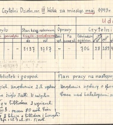 Sprawozdanie Czytelni Dzielnicowej nr III Wola za miesiąc maj 1949 r.