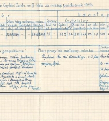 Sprawozdanie Czytelni Dzielnicowej nr III Wola za miesiąc październik 1949 r.