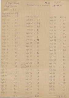 Sprawdzanie faktur z maja 1955 roku