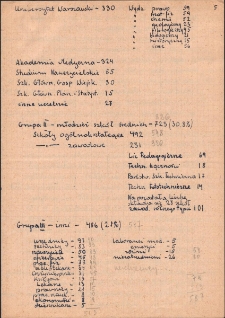 Sprawozdanie dotyczące czytelnictwa w 1959 roku