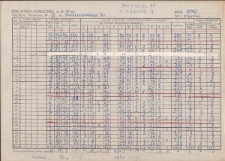 Formy pracy w zakresie upowszechniania książki w 1970 roku